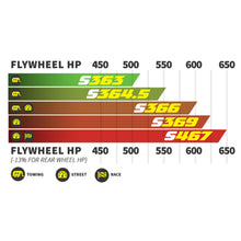 Load image into Gallery viewer, BD Diesel Scorpion S364.5SX-E Turbo Kit - 2011-2014 Ford 6.7L F250/F350