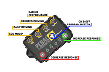 Load image into Gallery viewer, Pedal Commander Buick/Cadillac/Chevrolet/GMC/Pontiac Throttle Controller
