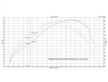 Load image into Gallery viewer, aFe Bladerunner Turbochargers Dodge Diesel Trucks 03-07 L6-5.9L (td)
