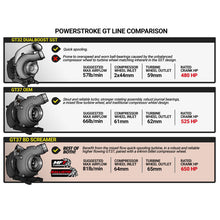 Load image into Gallery viewer, BD Diesel Retro Screamer Turbo Kit - 11-14 Ford F250/F350 &amp; 11-16 Ford F450/F550 6.7L Powerstroke
