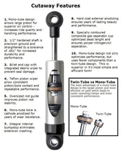 Load image into Gallery viewer, Ridetech 88-98 GM C1500 Rear HQ Shock Kit for Flip Kit
