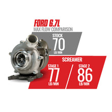 Load image into Gallery viewer, BD Diesel Retro Screamer Turbo Kit - 11-14 Ford F250/F350 &amp; 11-16 Ford F450/F550 6.7L Powerstroke
