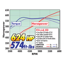 Load image into Gallery viewer, Edelbrock Manifold Chevy Ls LS3 Cross Ram w/ Red Plenums
