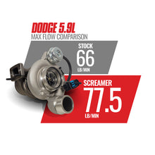 Load image into Gallery viewer, BD Diesel 03-07 Dodge 5.9L Cummins Screamer Turbo HE351CW
