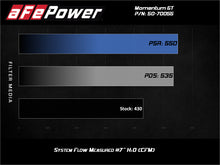 Load image into Gallery viewer, aFe  Momentum Cold Air Intake System w/Pro Dry S Filter 20 GM 2500/3500HD 2020 V8 6.6L
