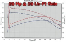 Load image into Gallery viewer, MagnaFlow Sys C/B GM 2500Hd 6.0L Cc/Sb 00-02
